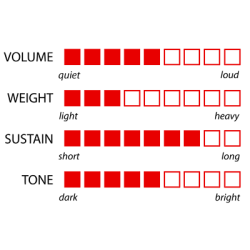 Cymbale Murat Diril - Flat Ride Light 20" - Série Renaissance