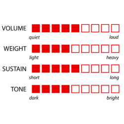 Cymbale Murat Diril - Hi Hat Arena 15" - Série Artistic